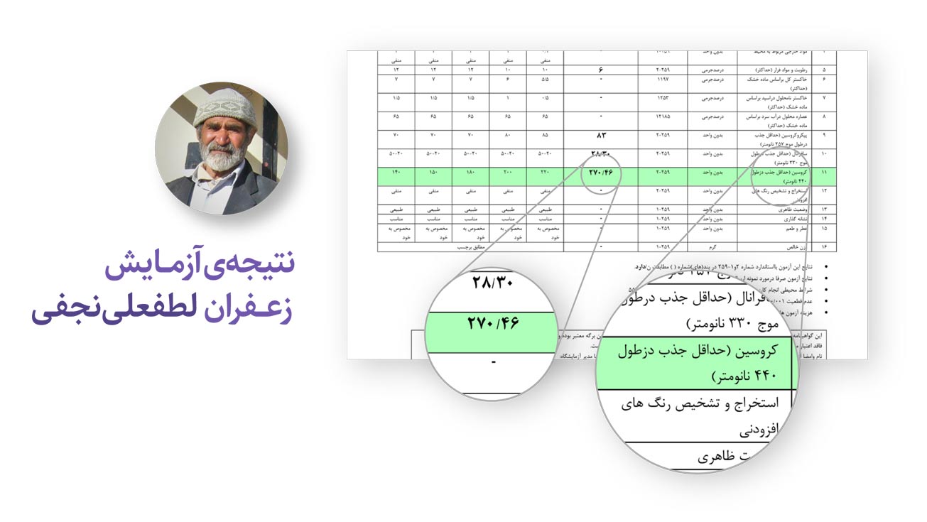 نتیجه آزمایش کشاورز