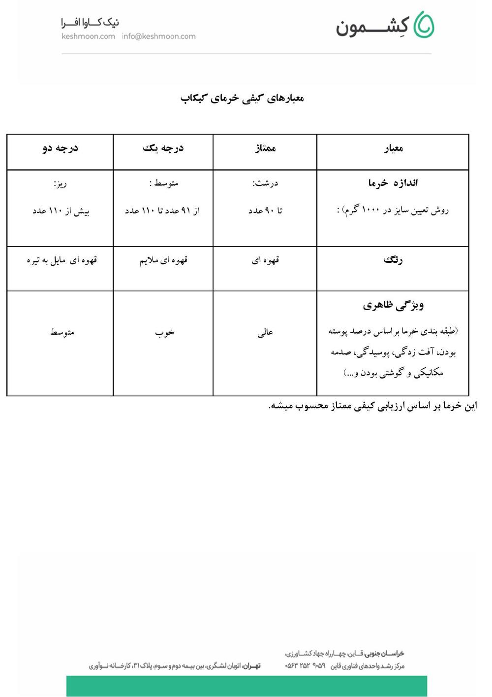 نتیجه آزمایش خرما کبکاب