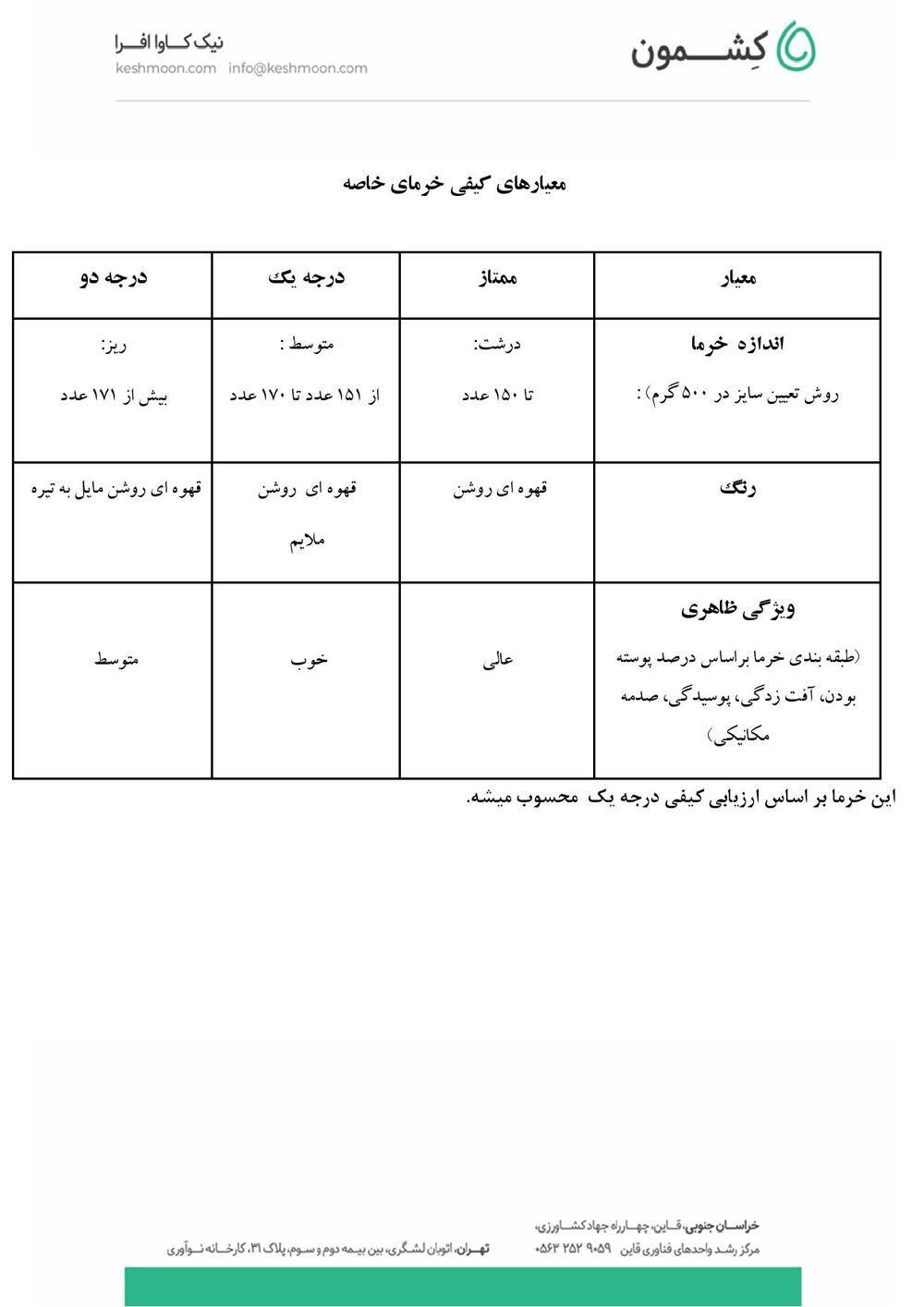 نتیجه آزمایش خرمای خاصه بوشهر