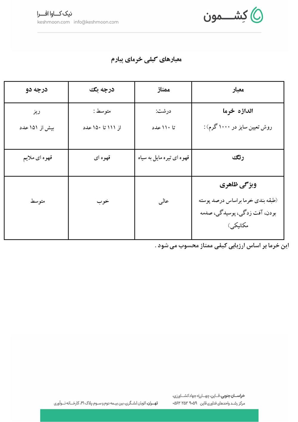 نتیجه آزمایش خرما پیارم بسته بندی اقتصادی