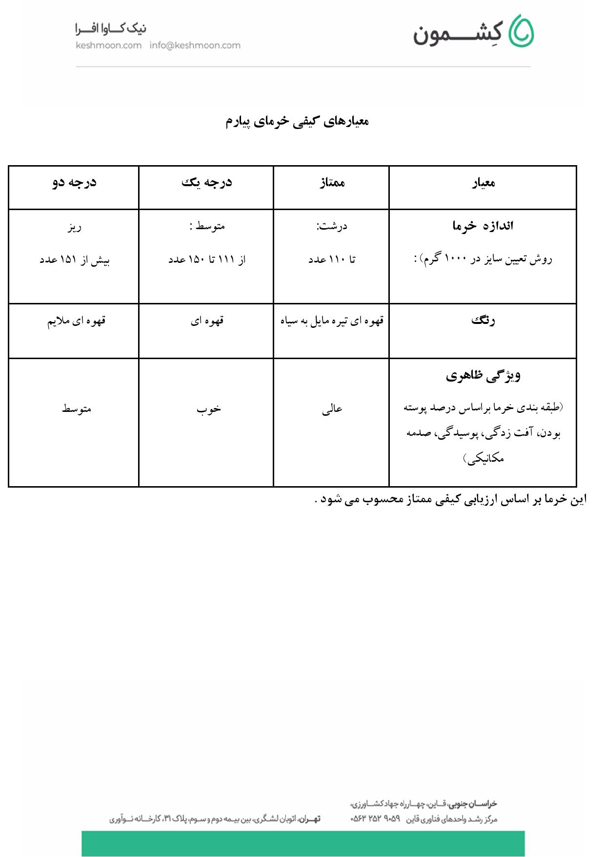 نتیجه آزمایش خرما پیارم