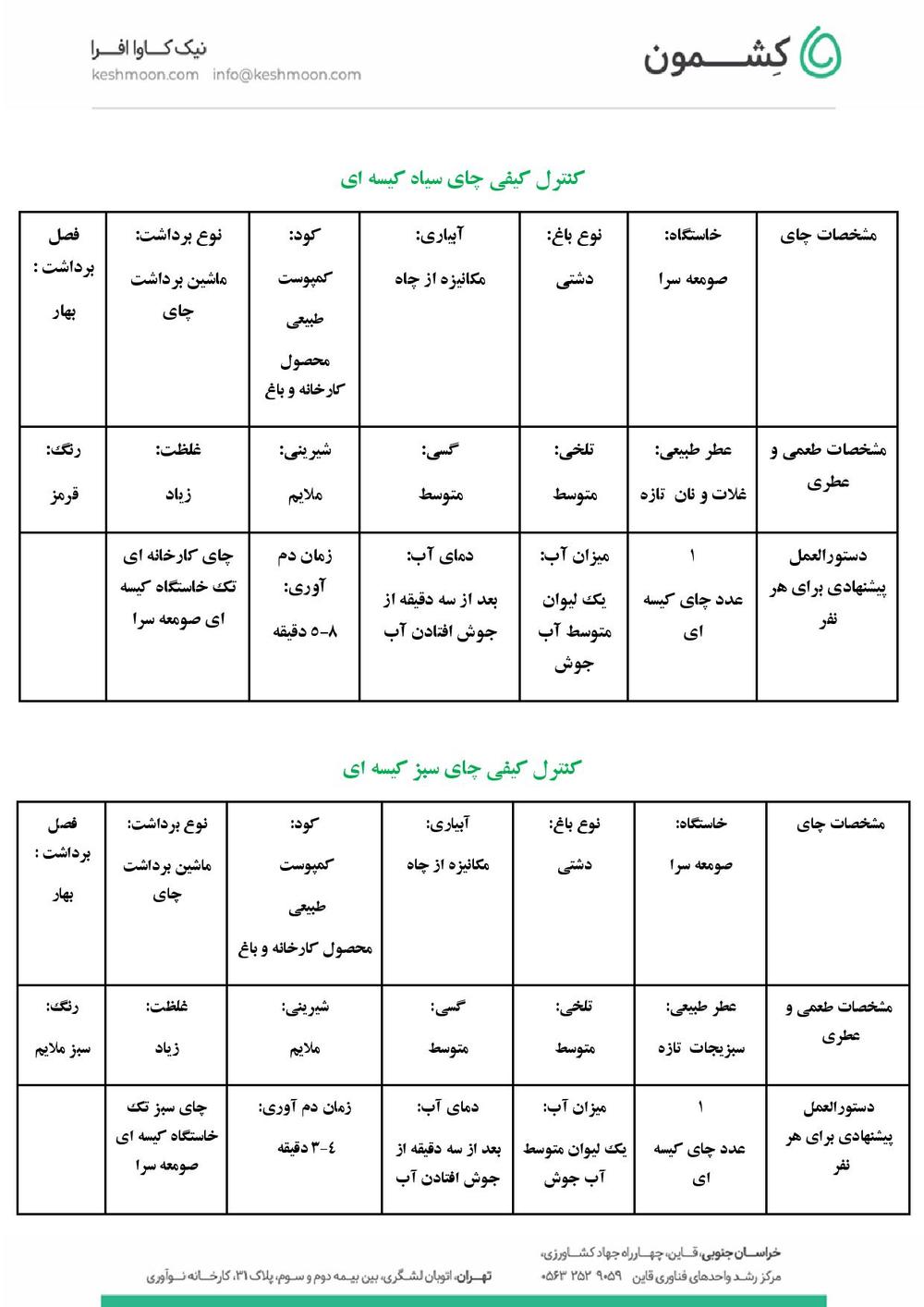 نتیجه آزمایش چای آسان دم سبز و سیاه