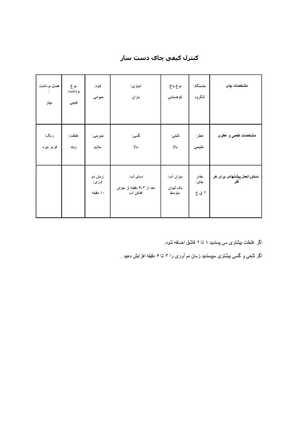 نتیجه آزمایش چای دست ساز 