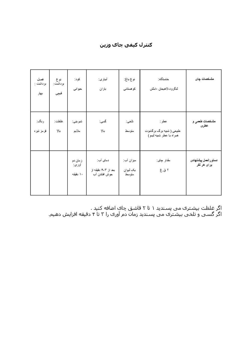 نتیجه آزمایش چای زرین