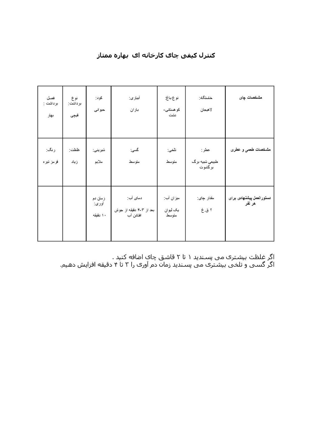 نتیجه آزمایش چای ممتاز بهاره