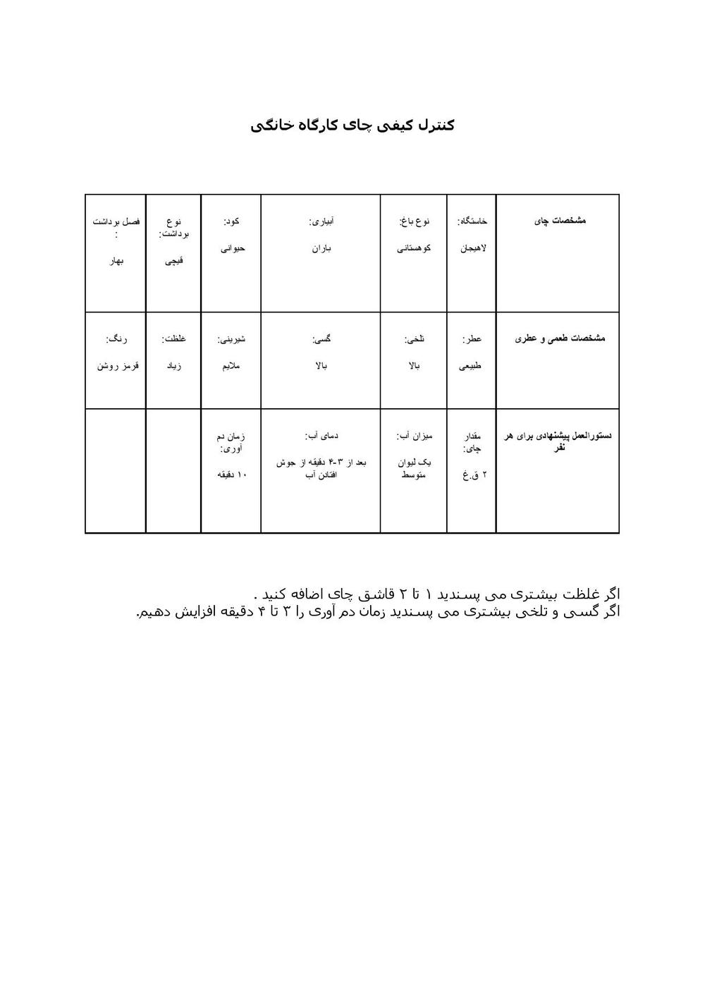 نتیجه آزمایش چای ممتاز بهاره