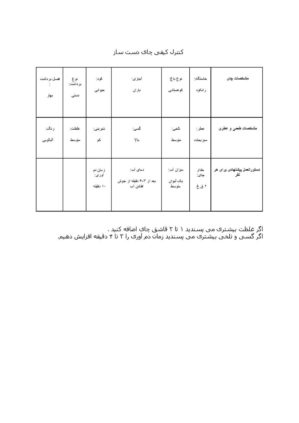 نتیجه آزمایش چای دست ساز 