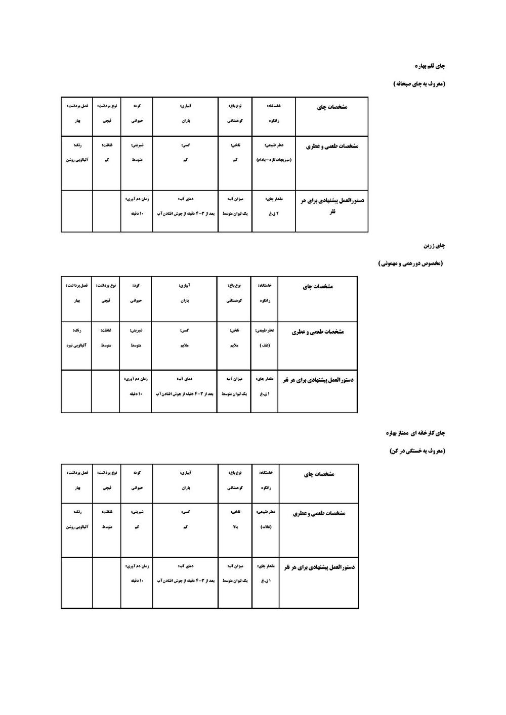 نتیجه آزمایش تست چای چی‌نوش