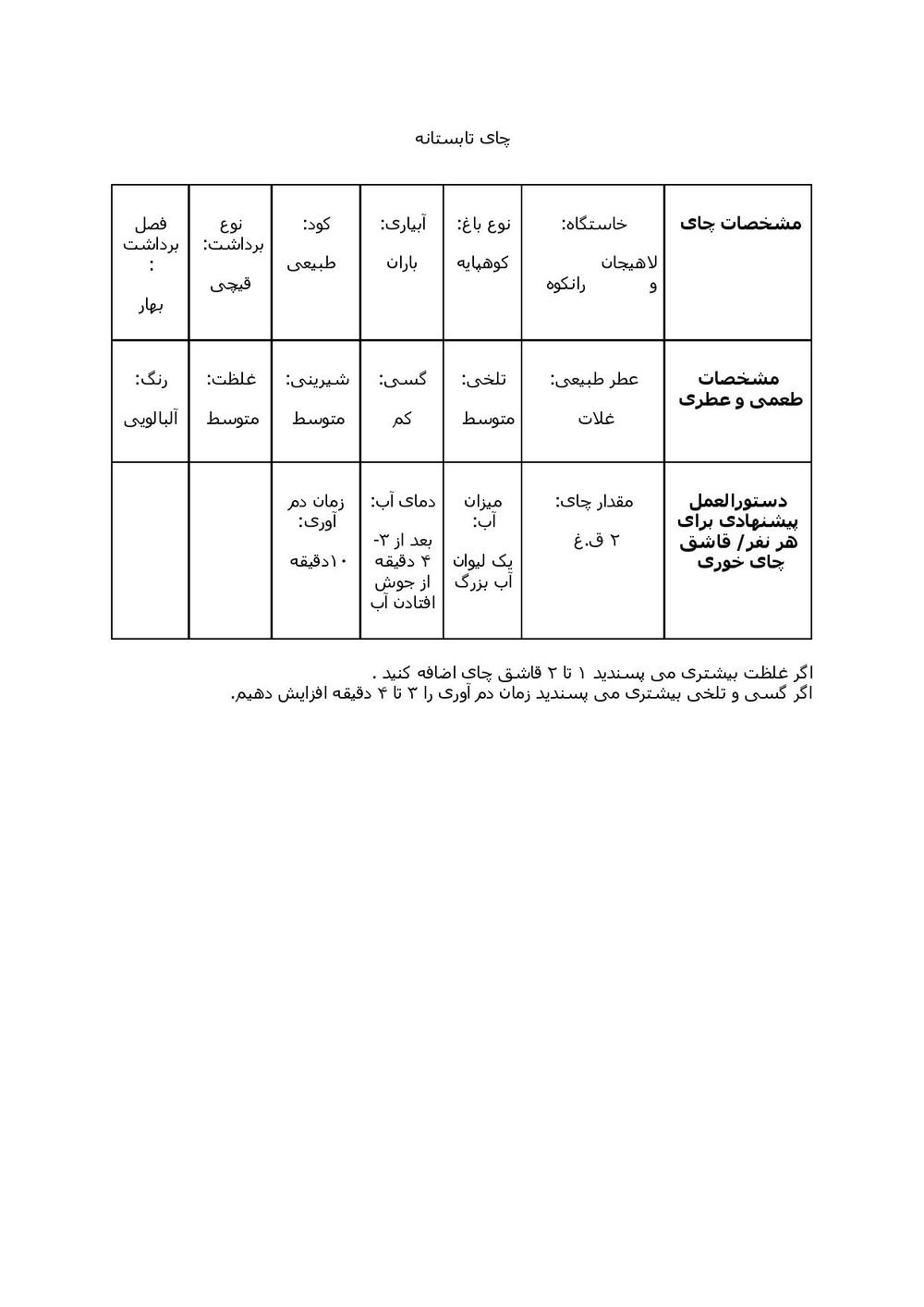 نتیجه آزمایش چای تابستونه