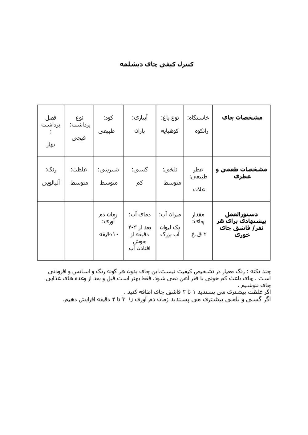 نتیجه آزمایش چای دیشلمه