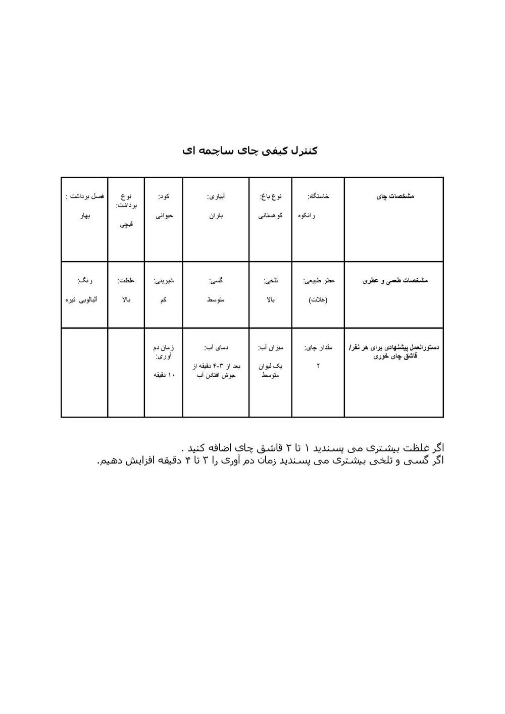 نتیجه آزمایش چای ساچمه ای ممتاز