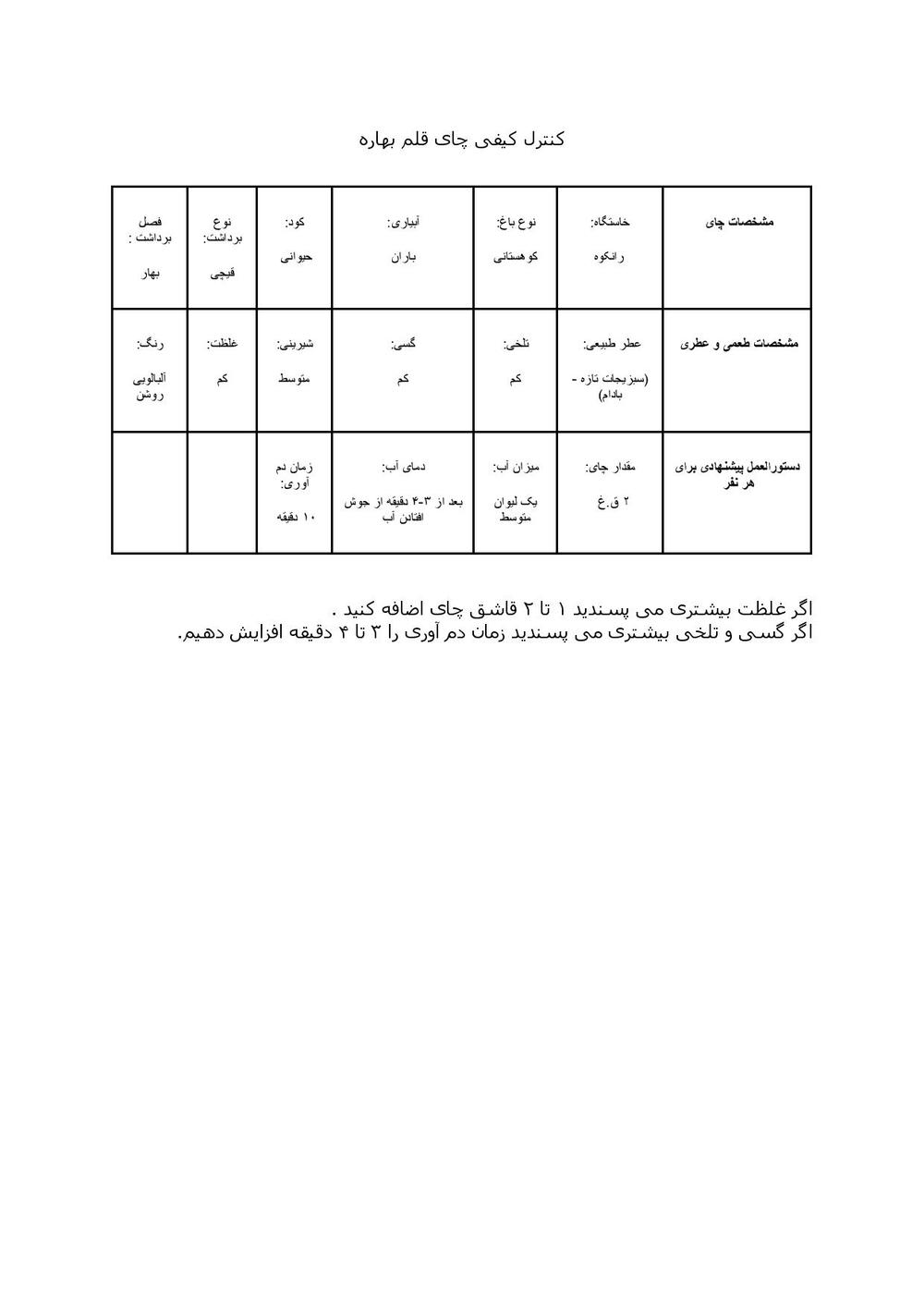 نتیجه آزمایش چای قلم اعلا