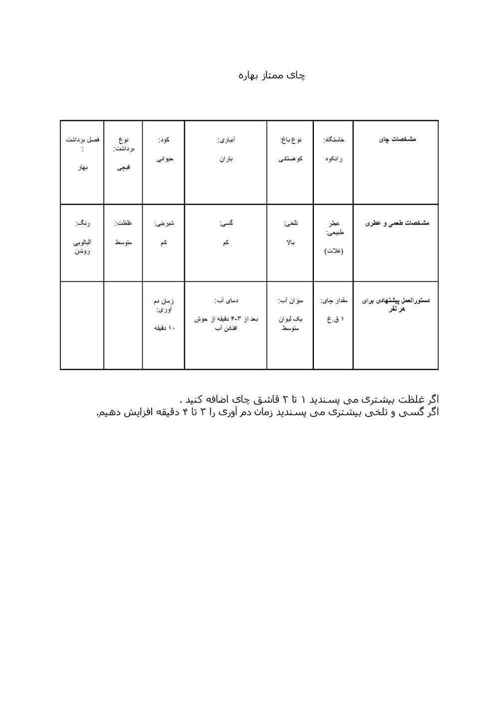 نتیجه آزمایش چای زعفرونی 