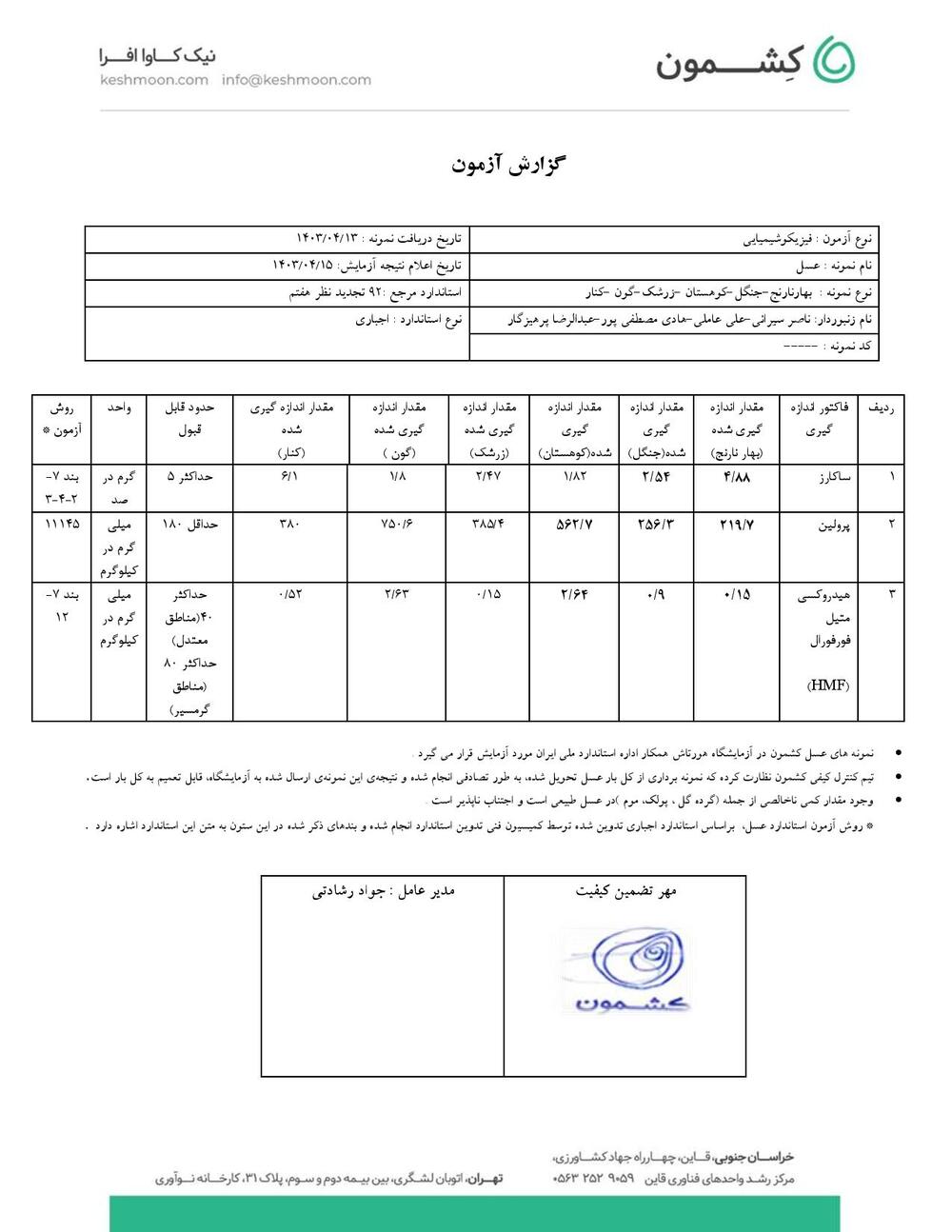 نتیجه آزمایش سبد تست عسل